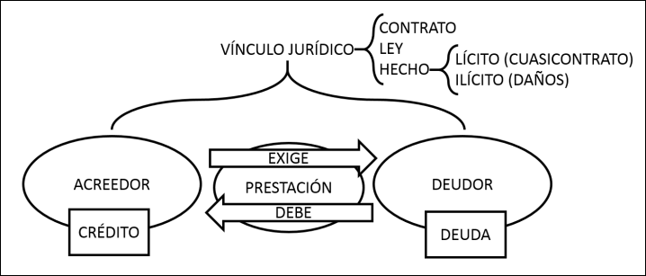 ESQUEMA OBLIGACIÓN