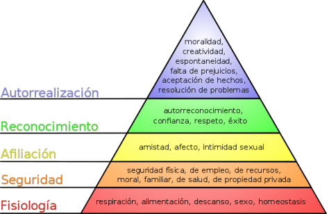 640px-pirc3a1mide_de_maslow.svg_